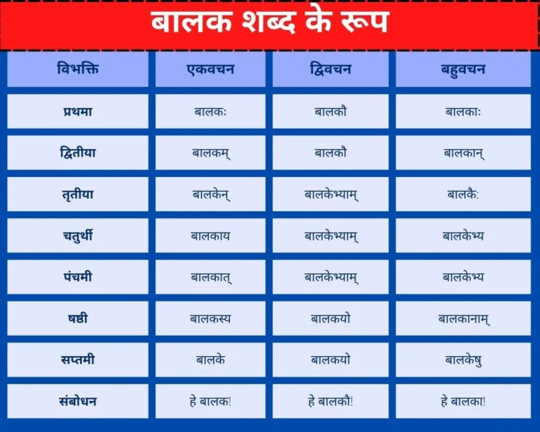 Balak Shabd Roop