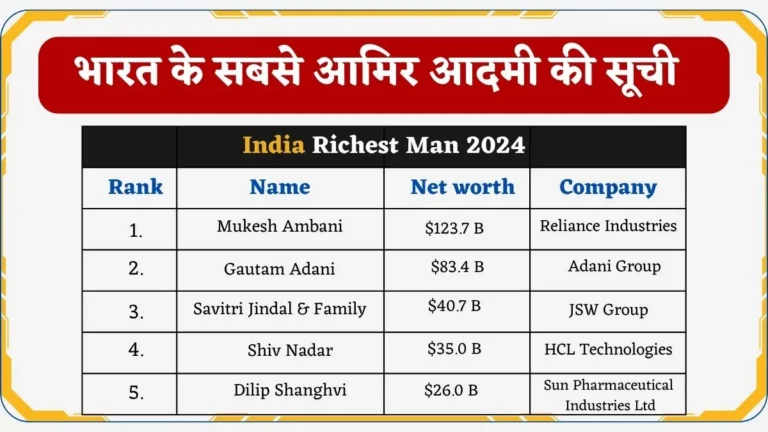 India Richest Man 2024