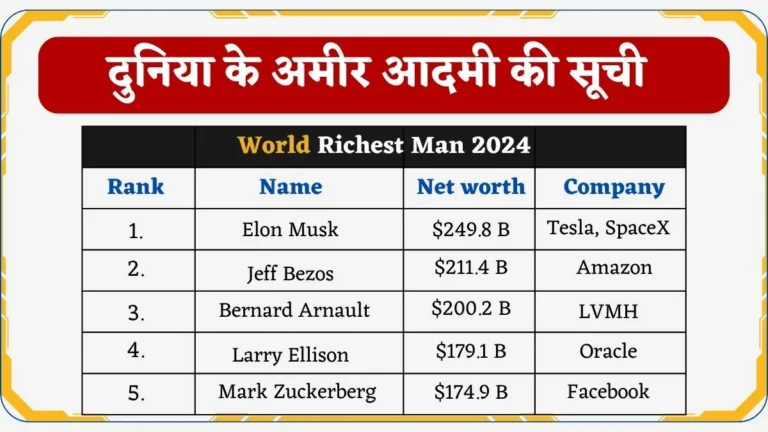 World Richest Man 2024 (1)